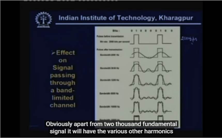 http://study.aisectonline.com/images/Lecture - 4 Transmission Impairments and Channel Capacity.jpg